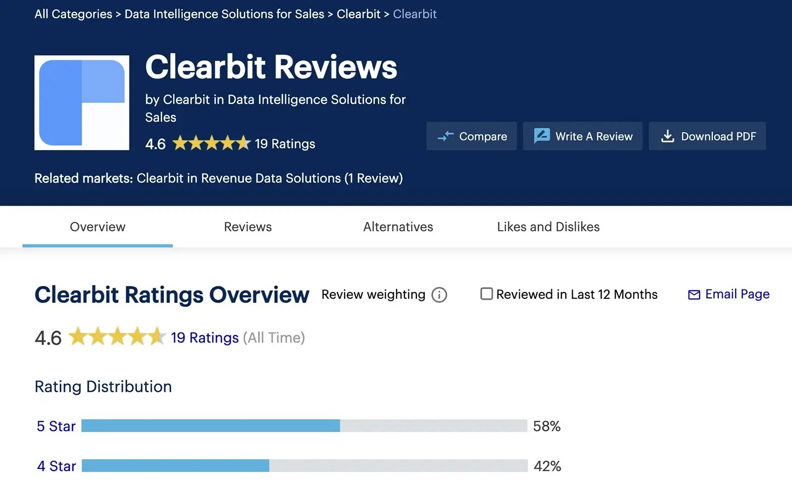 Gartner Peer Insights vendor profile