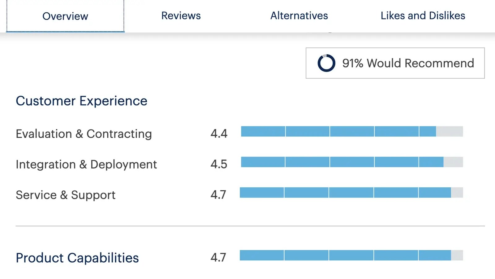 Note that this overview includes verified end-user reviews