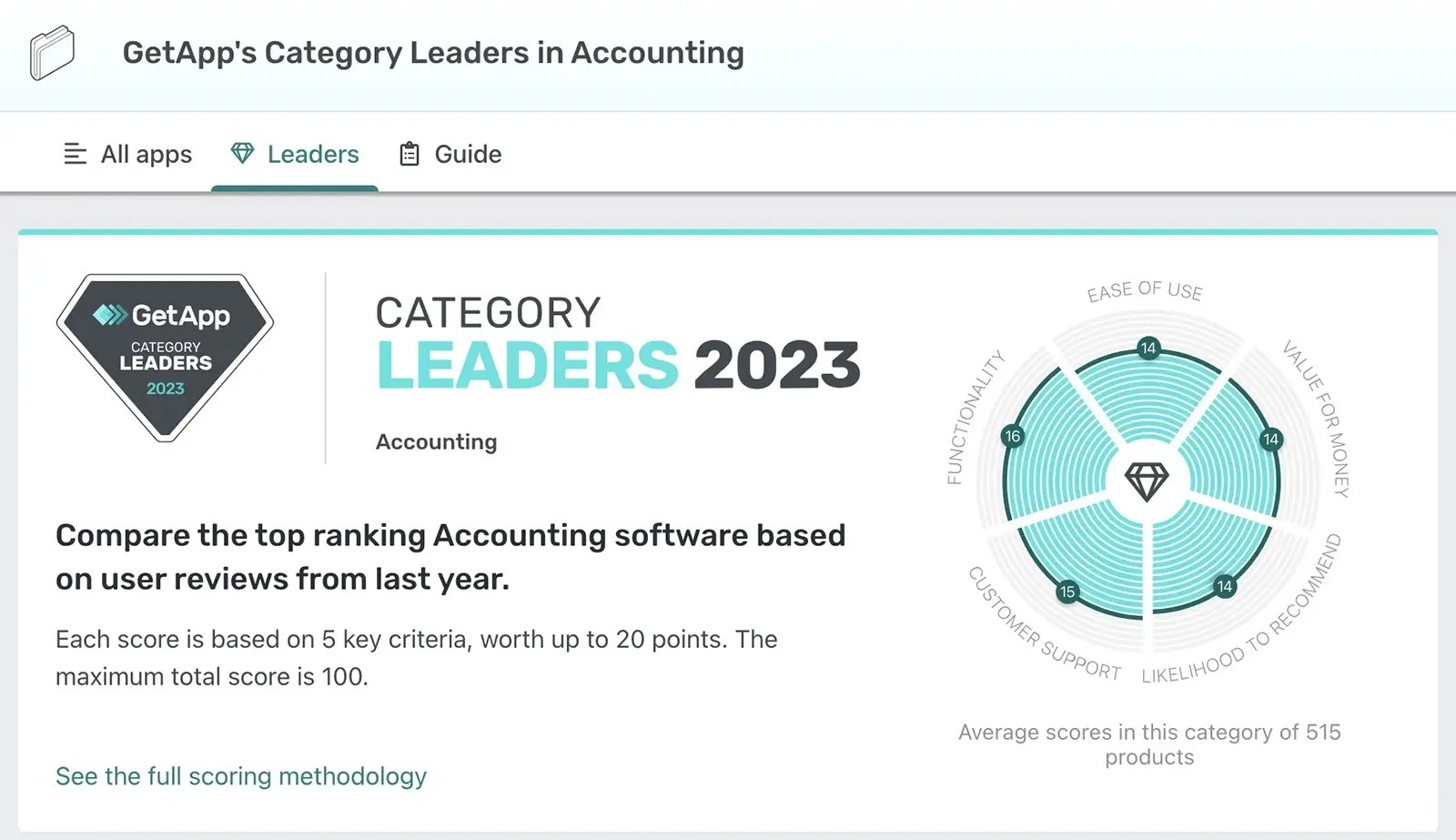 Category Leaders