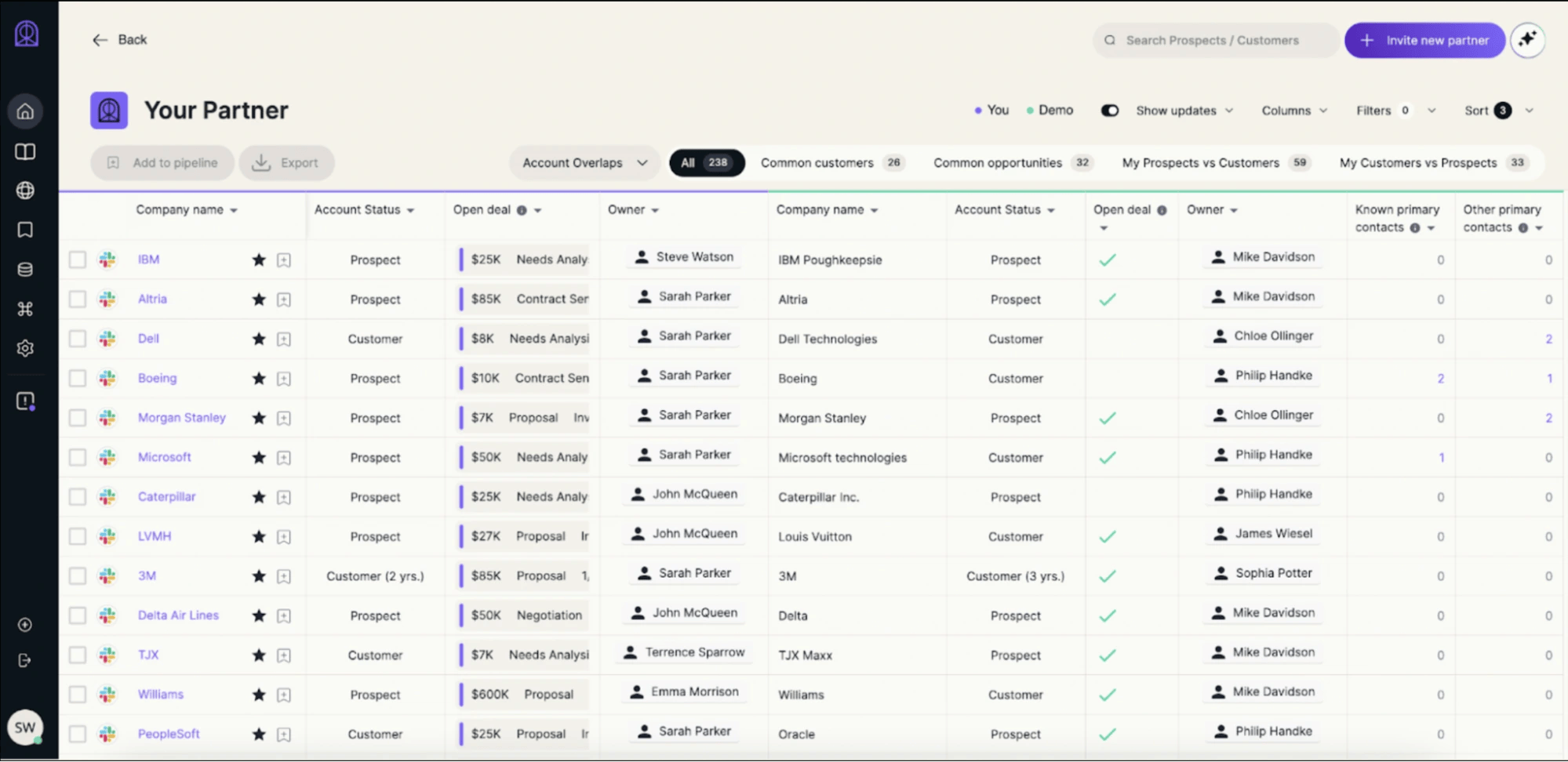 Reveal partner account mapping software application homepage screens