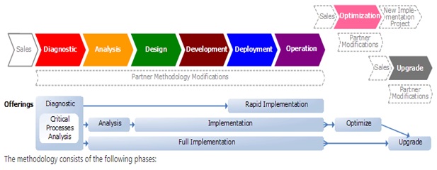 Mashedsoftwaresolutions Digitaltransformation Softwaredeployment - Premium Geometric Picture Gallery - Ultra HD