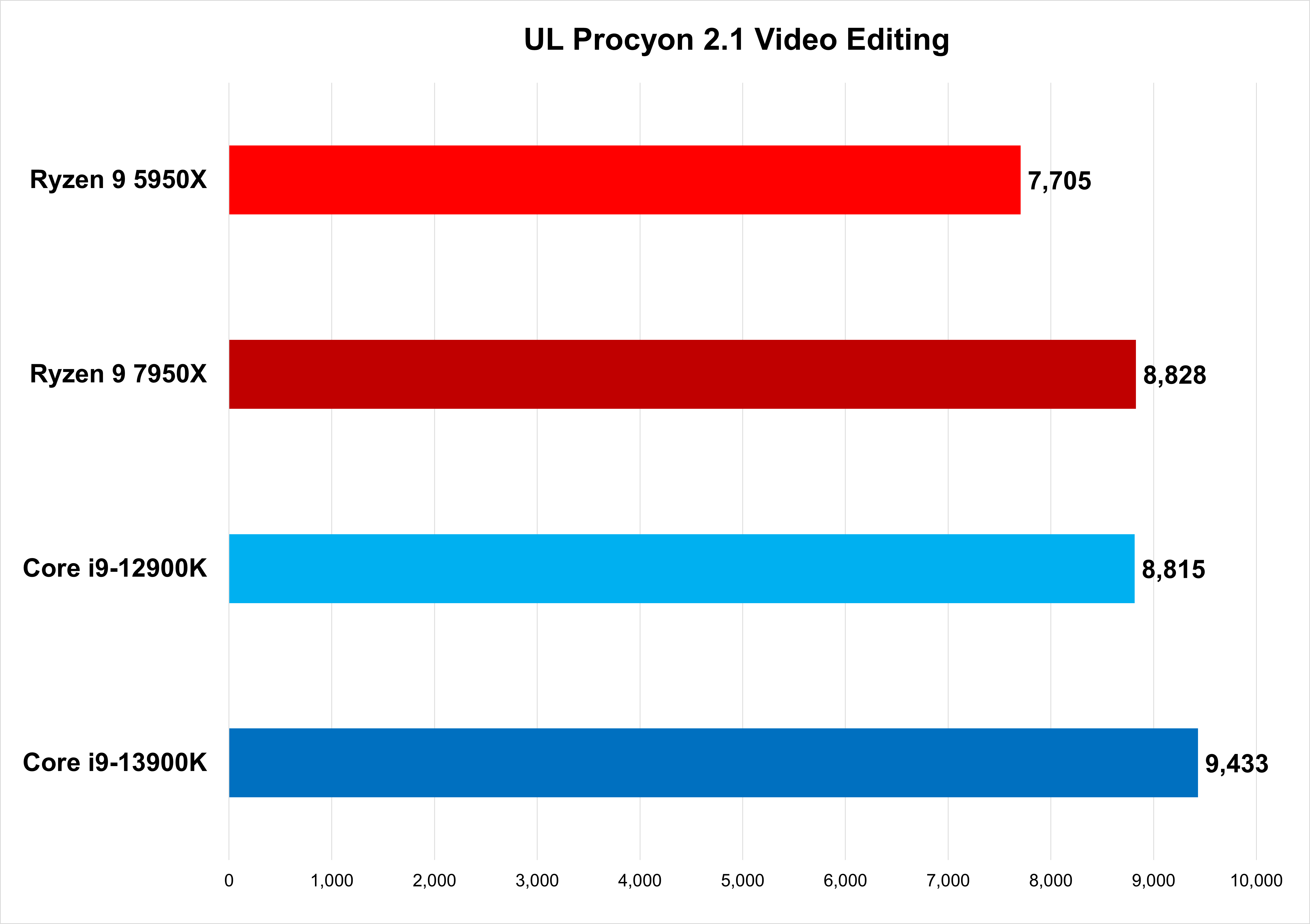 Intel Core i9-13900K benchmarks