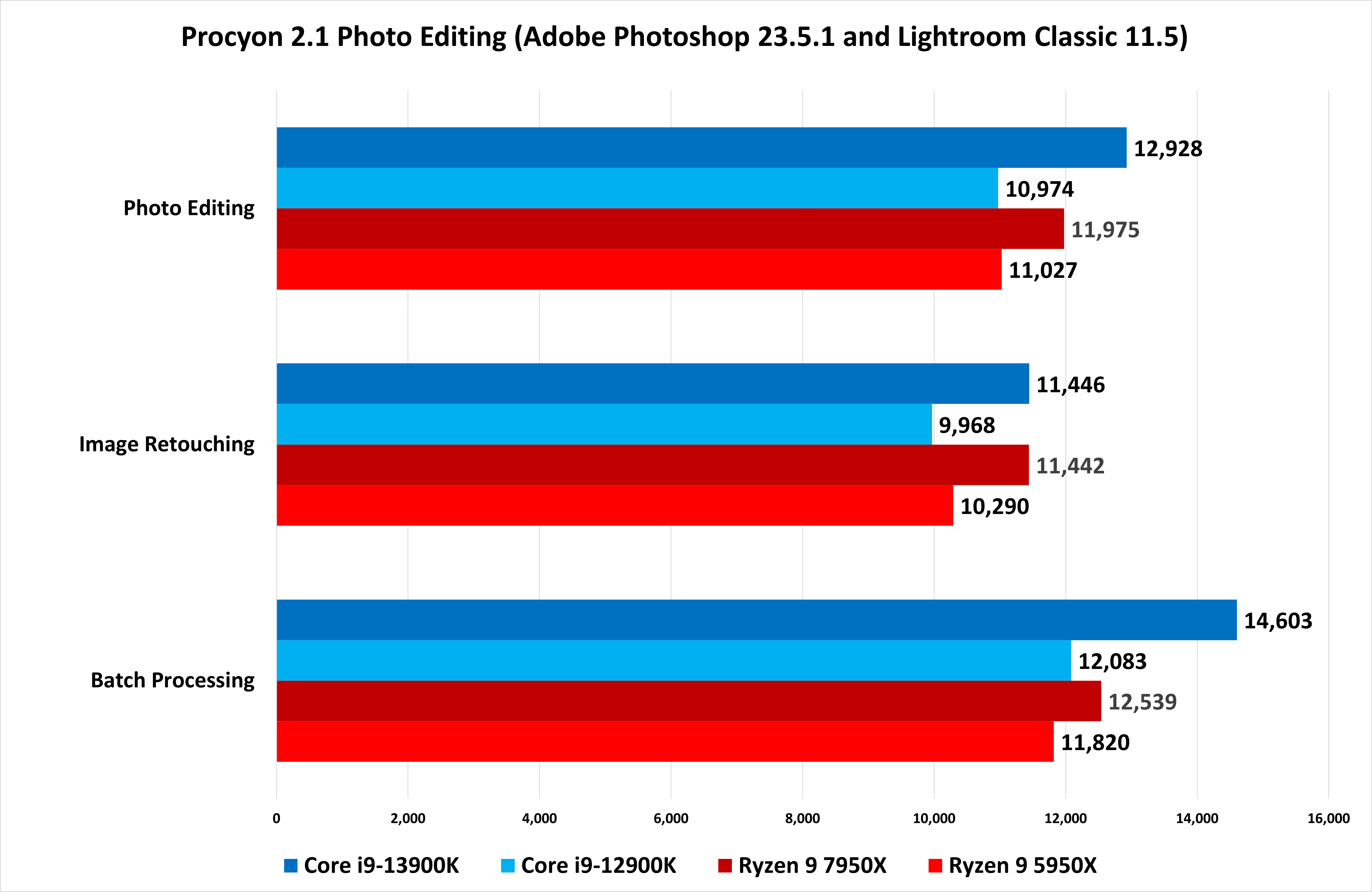 Intel Core i9-13900K benchmarks