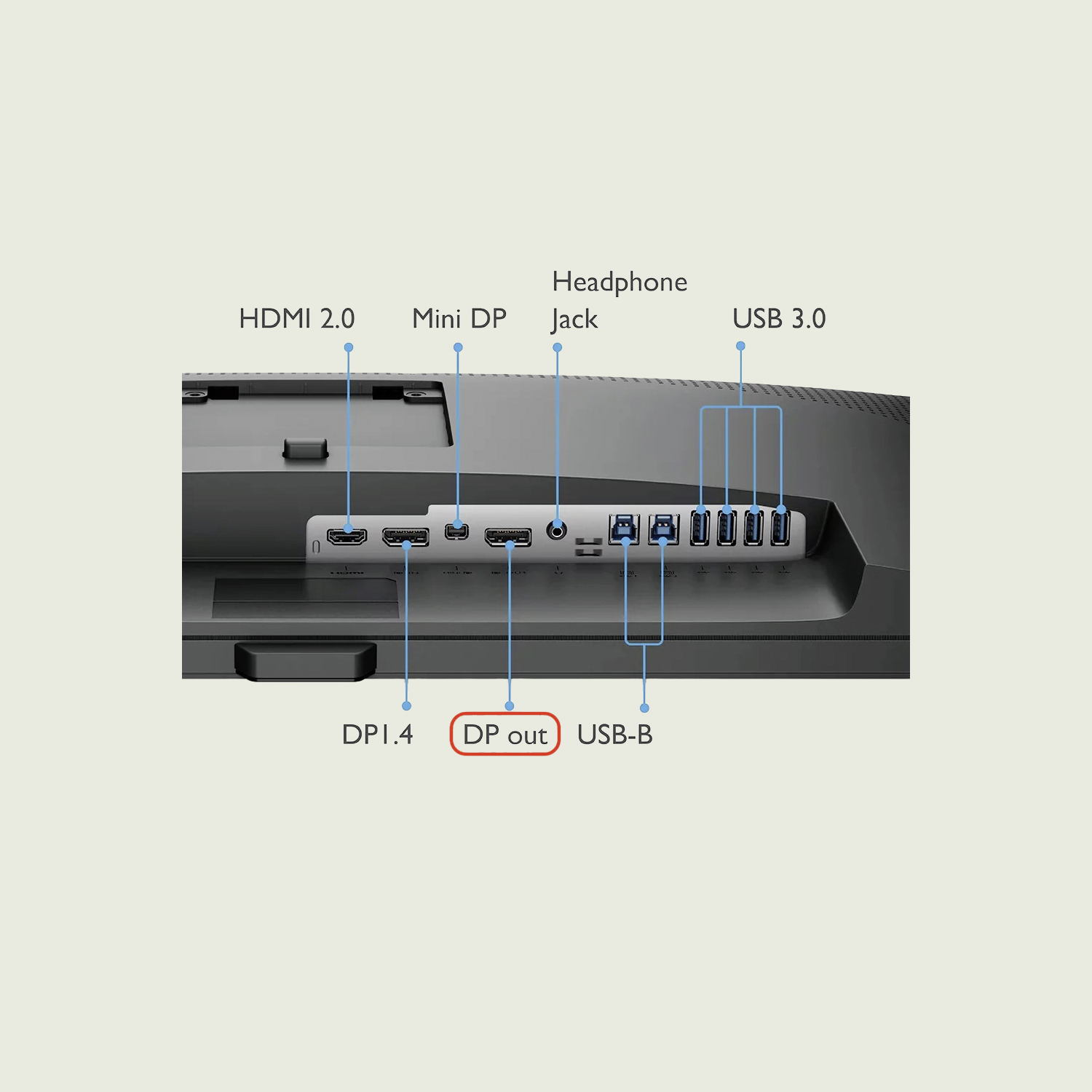 You can run multiple monitors off one DisplayPort cable. Here’s how