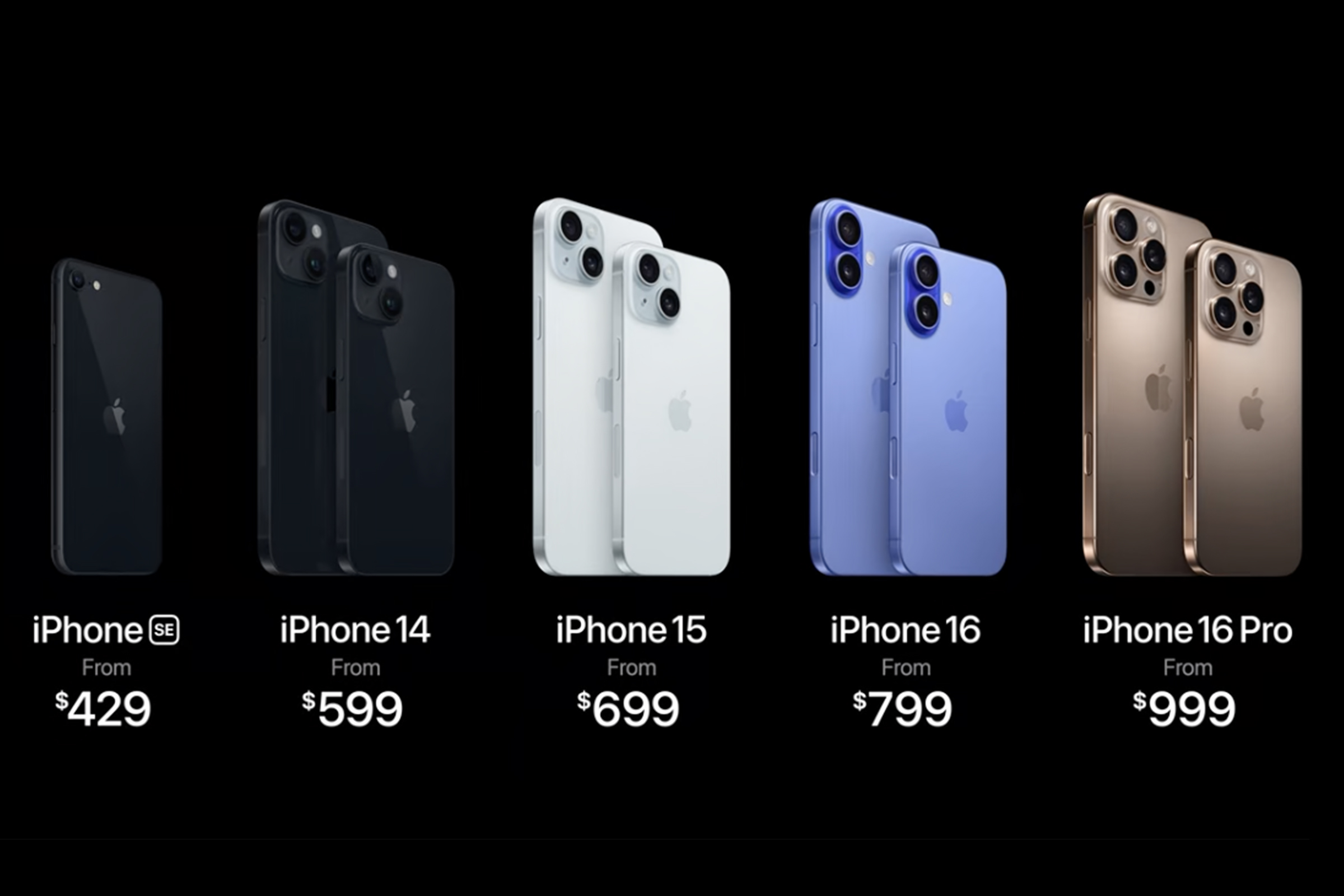 Apple’s iPhone event: What’s not coming this year