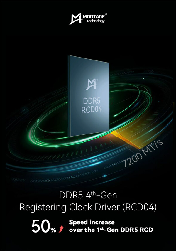 Montage Technology Introduces 4th-Gen DDR5 RCDs Enabling Data Rates up to 7200 MT/s - Vimarsana News