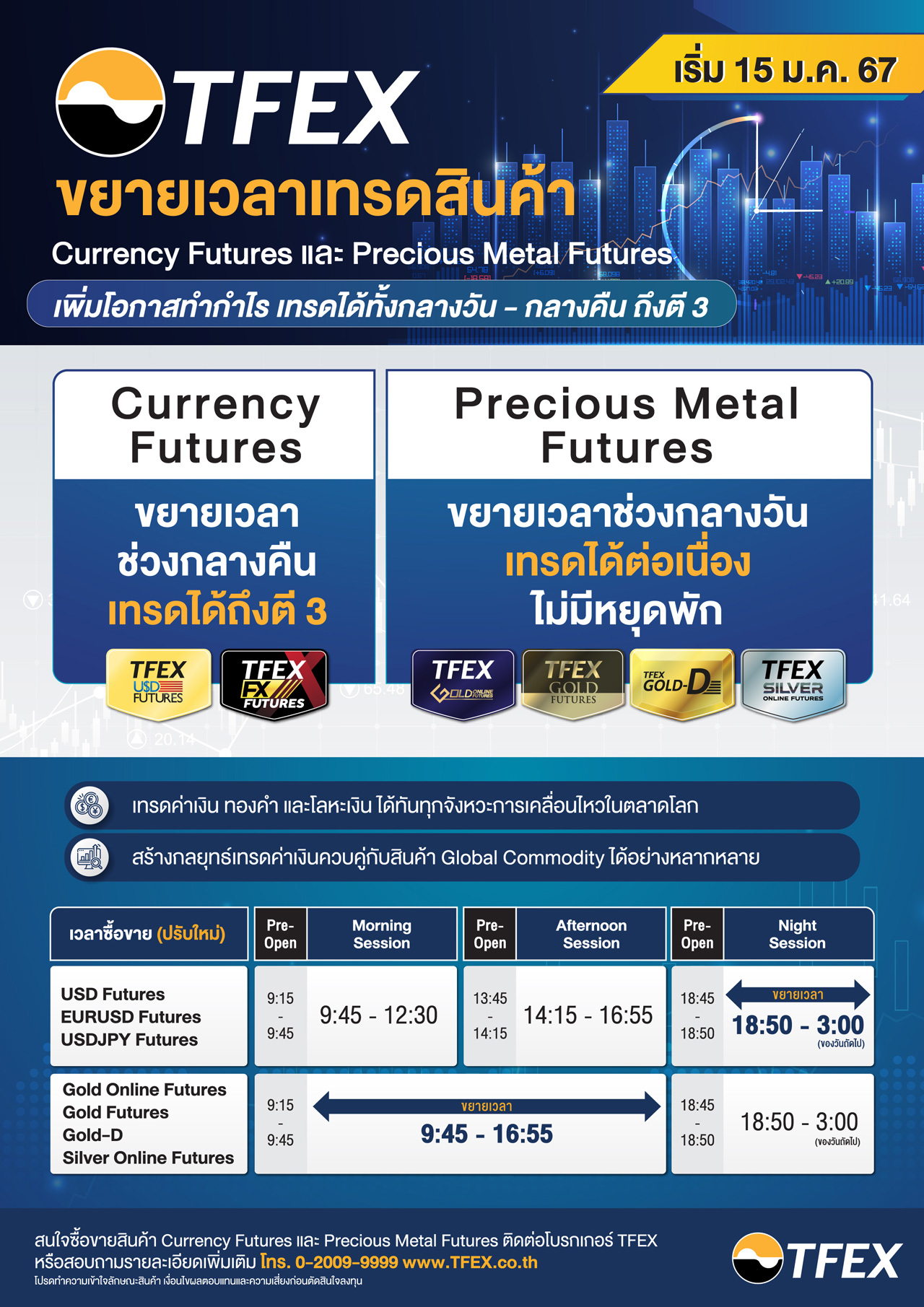 TFEX extends trading hours for Currency and Precious Metal Futures - Vimarsana News