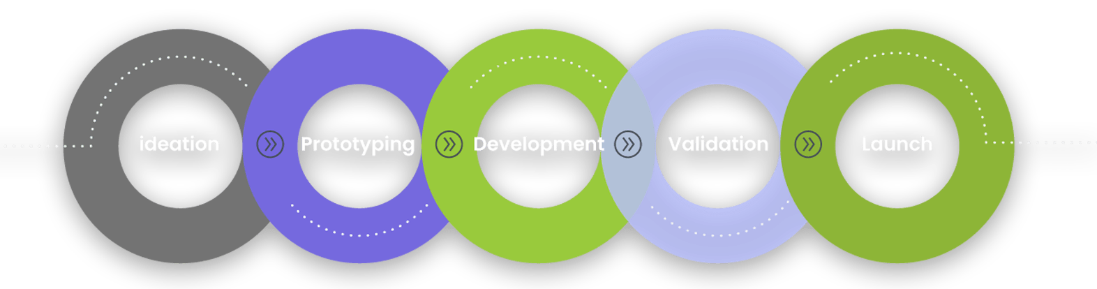 High Tech Product Development - Artistic Retina Nature Designs | Free Download