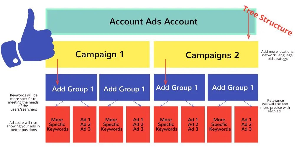 Google Ads Structure How To Design Wws - Premium Geometric Pattern Gallery - Retina
