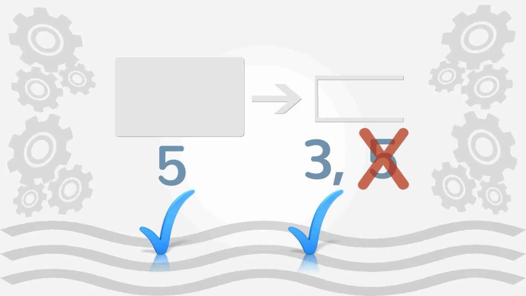 Data Flow Diagrams (DFDs) For Problem Analysis