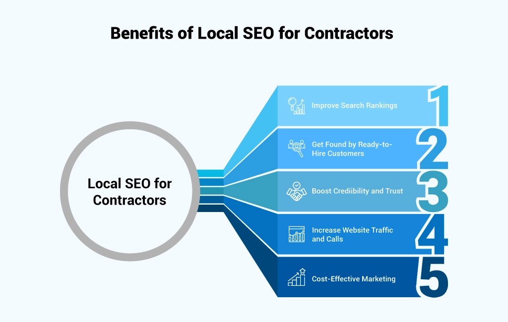benefits of local seo
