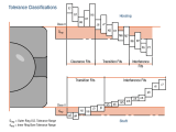 Standard And Tolerances Guide