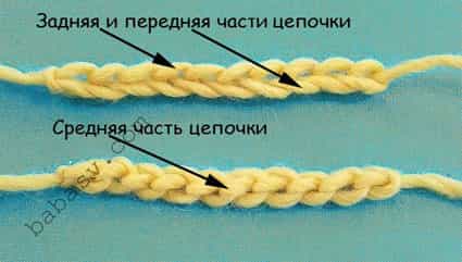 Способы вязания: 5 действий с крючком для удачного рукоделия