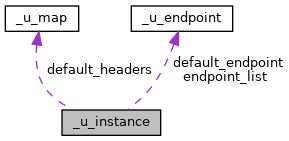 Ulfius U Request Struct Reference - Abstract Image Collection - 4K Quality