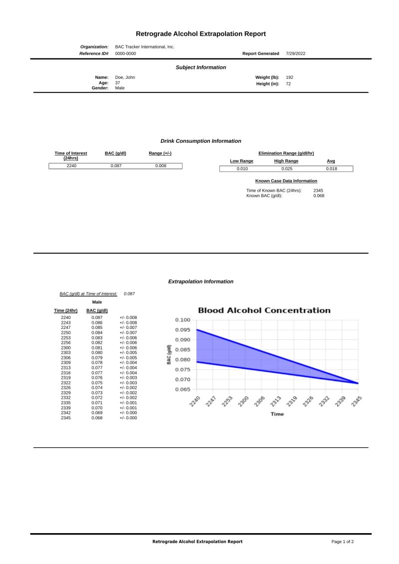 Bac Tracker - Download Incredible Light Wallpaper | Retina