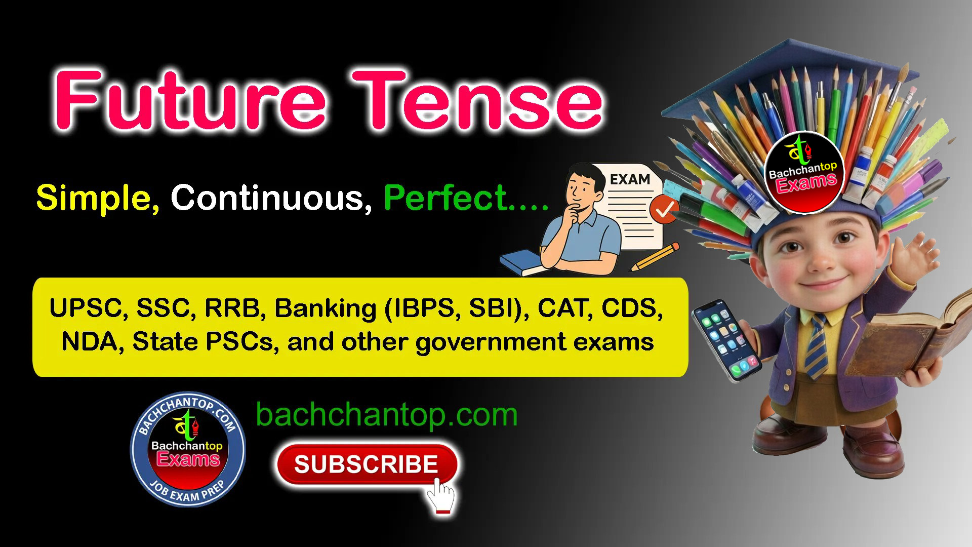 Future Tense (simple, Continuous, Perfect) – Complete Notes