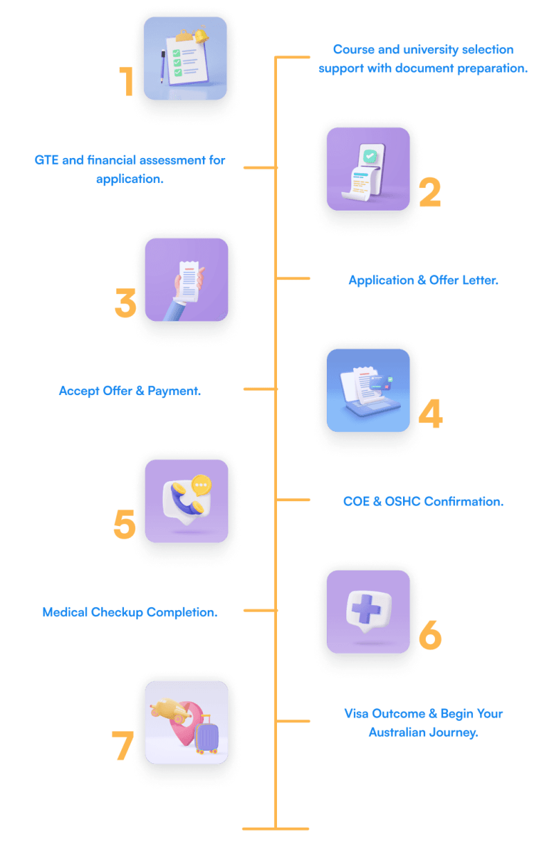 Student Visa Assessment Levels Path Migration - Best Mountain Backgrounds in Desktop