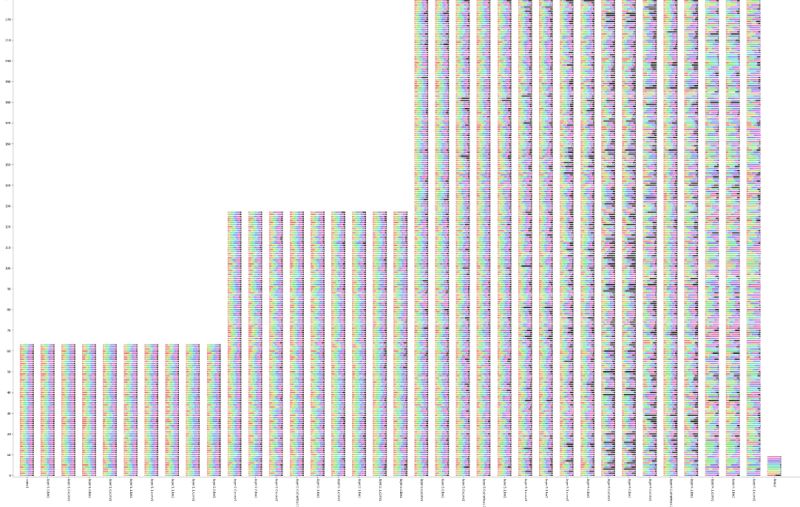 Backdoorbench Analysis Visual Tac Py At Main Sclbd Backdoorbench Github - Gradient Textures - Modern Retina Collection