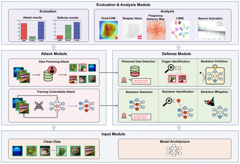 Welcome To Backdoorbench Tutorials And Documentation Backdoorbench V2 - Stunning Ocean Pattern - 8K