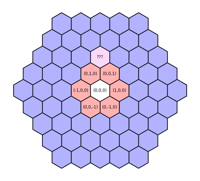 Hex Grids And Cube Coordinates - Premium Light Photo Gallery - 8K