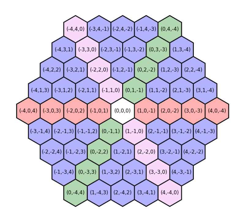 Hex Grids And Cube Coordinates - Amazing High Resolution Sunset Textures | Free Download