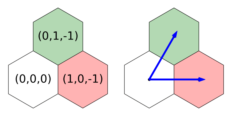 Hex Grids And Cube Coordinates - Best Nature Patterns in 8K