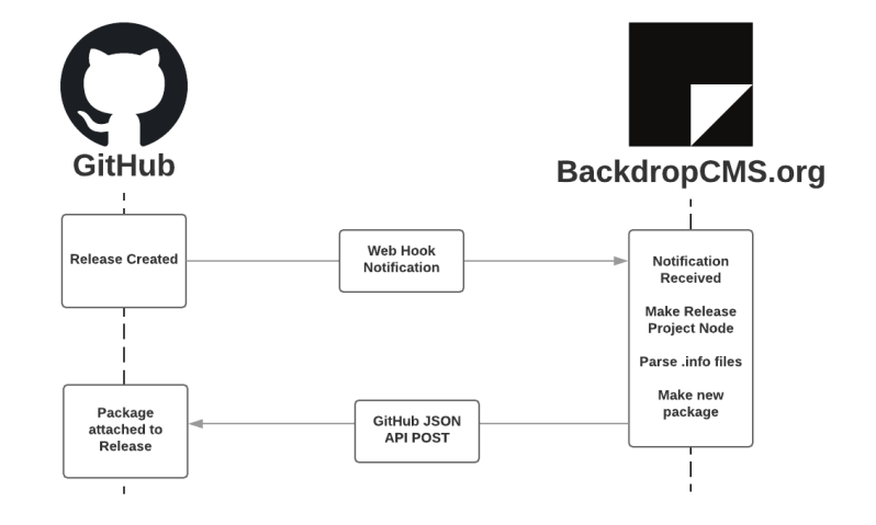 Github Backdrop Ops Module Template - Elegant Full HD Light Arts | Free Download