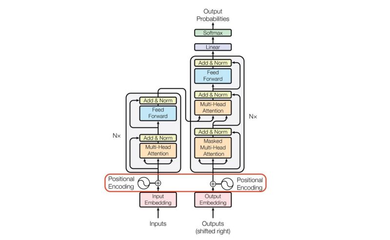 Architecture And Working Of Transformers In Deep Learning Geeksforgeeks - Mobile Gradient Patterns for Desktop