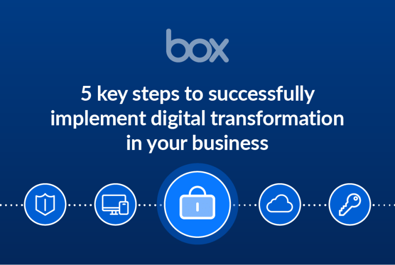 Steps To Successfully Implement Digital Transformation In Your Business - Premium Light Art Gallery - 8K