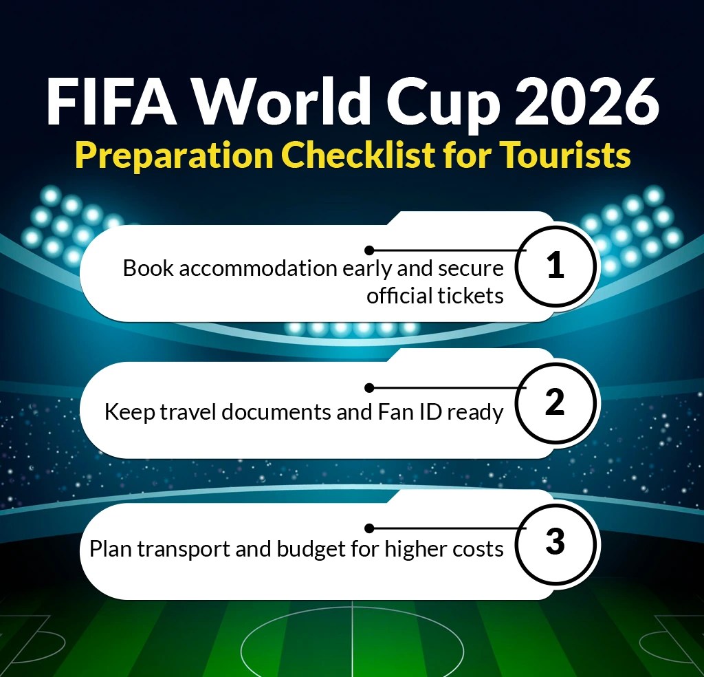 FIFA World Cup 2026 Preparation Tourist Guide For 2026 G Web Pro FIFA World Cup 2026 Preparation Checklist For