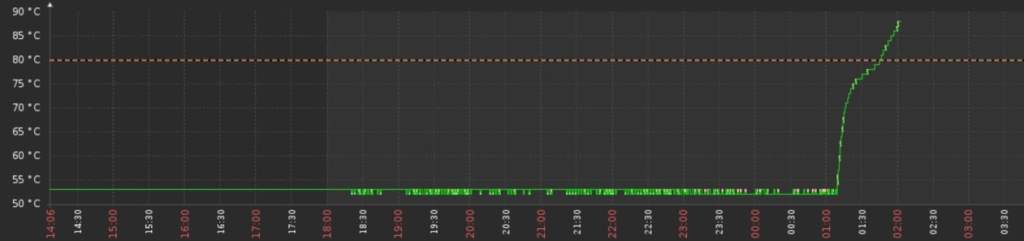 montée en température serveur OVH