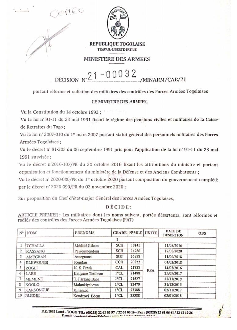 Togo / FAT : 334 militaires déserteurs radiés de l’armée (Liste)