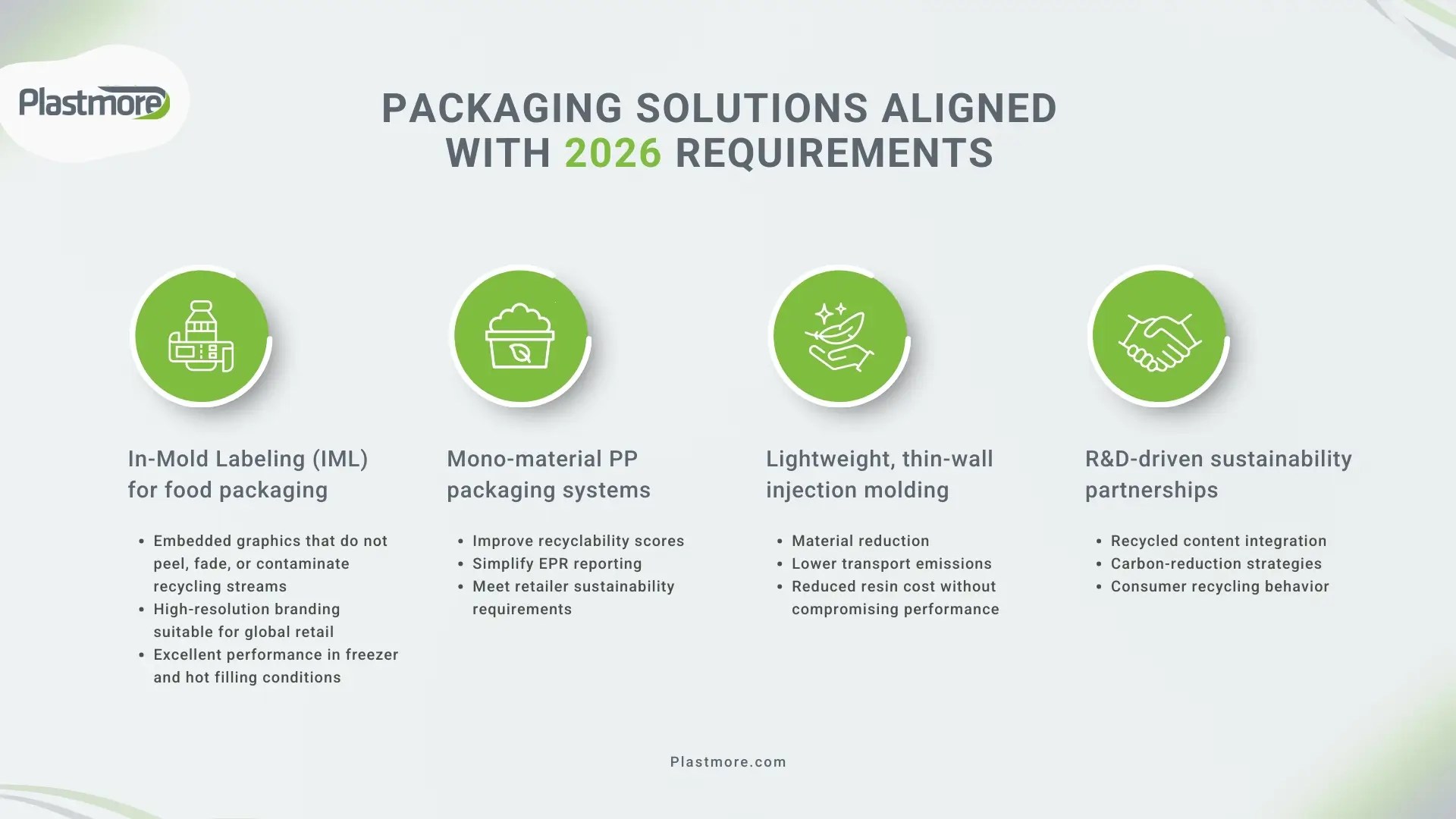 Packaging Trends Solutions For The Food Industry 2026 Outlook 8ddd15ae 6f94 408c Bbf5