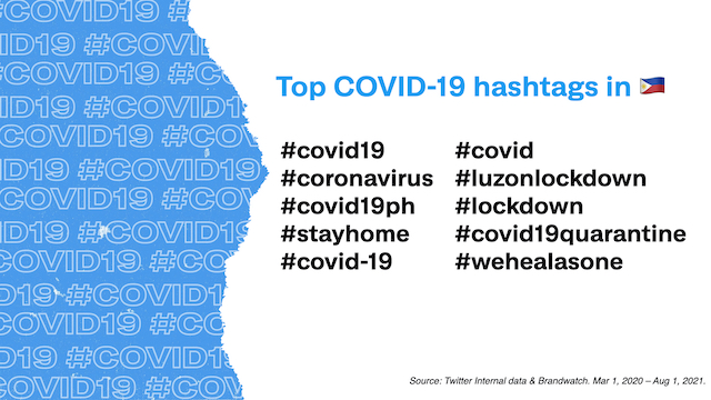 Twitter COVID-19 PH