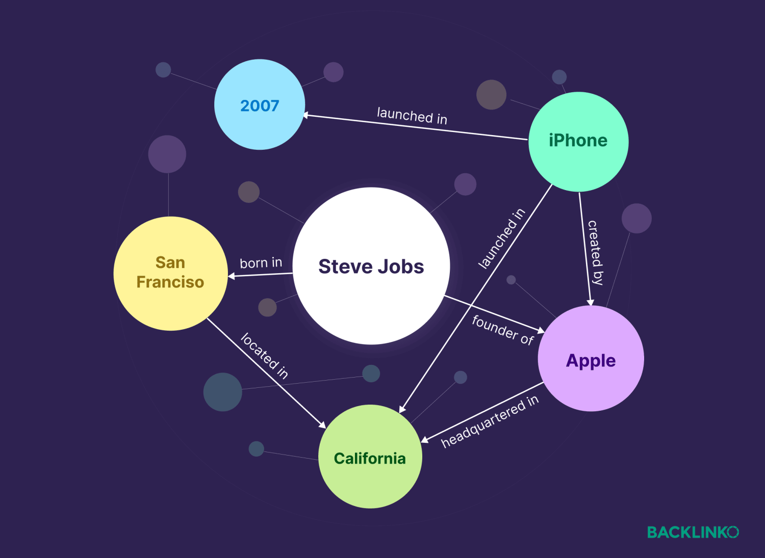 Knowledge graph