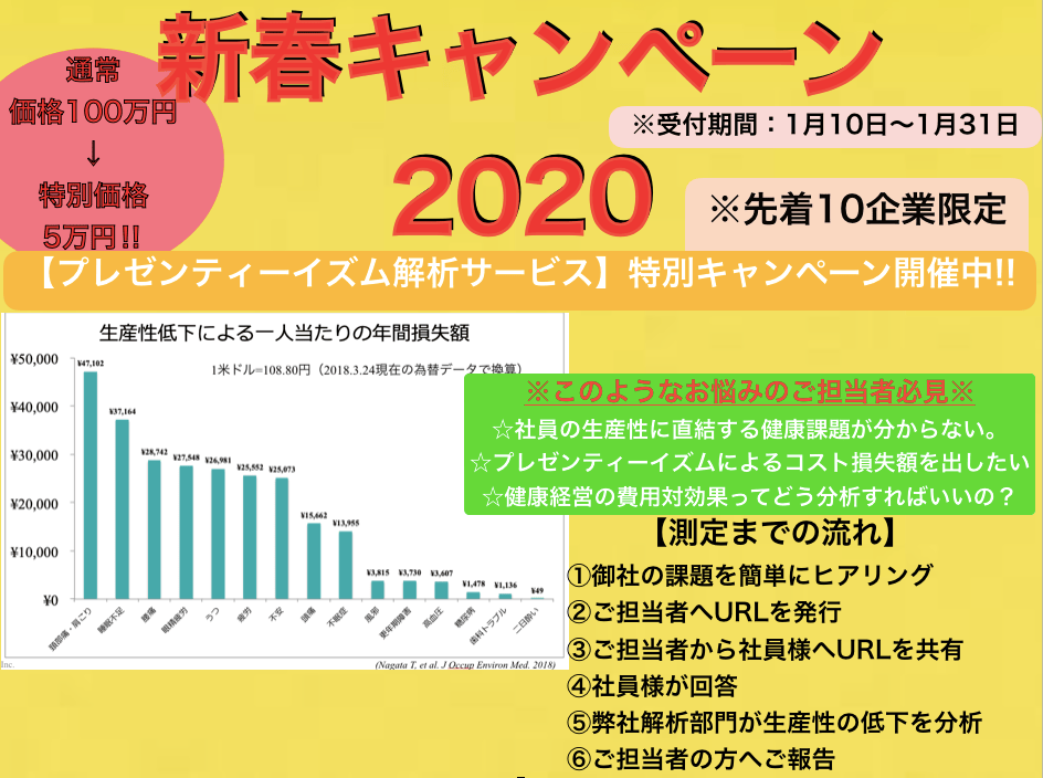 【新春特別割引】先着10社限定！！プレゼンティーイズム解析サービスを特別価格！！