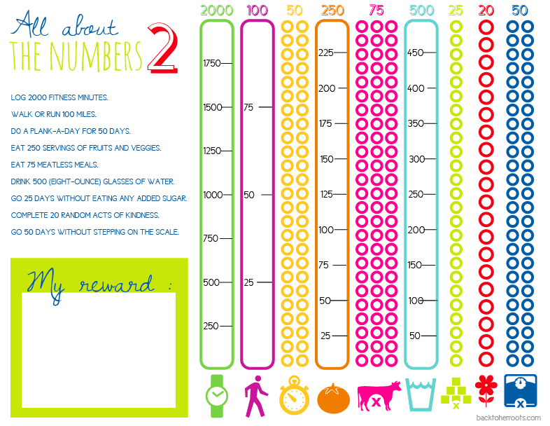 Number Challenge Chart All About the Numbers Challenge! | cate runs