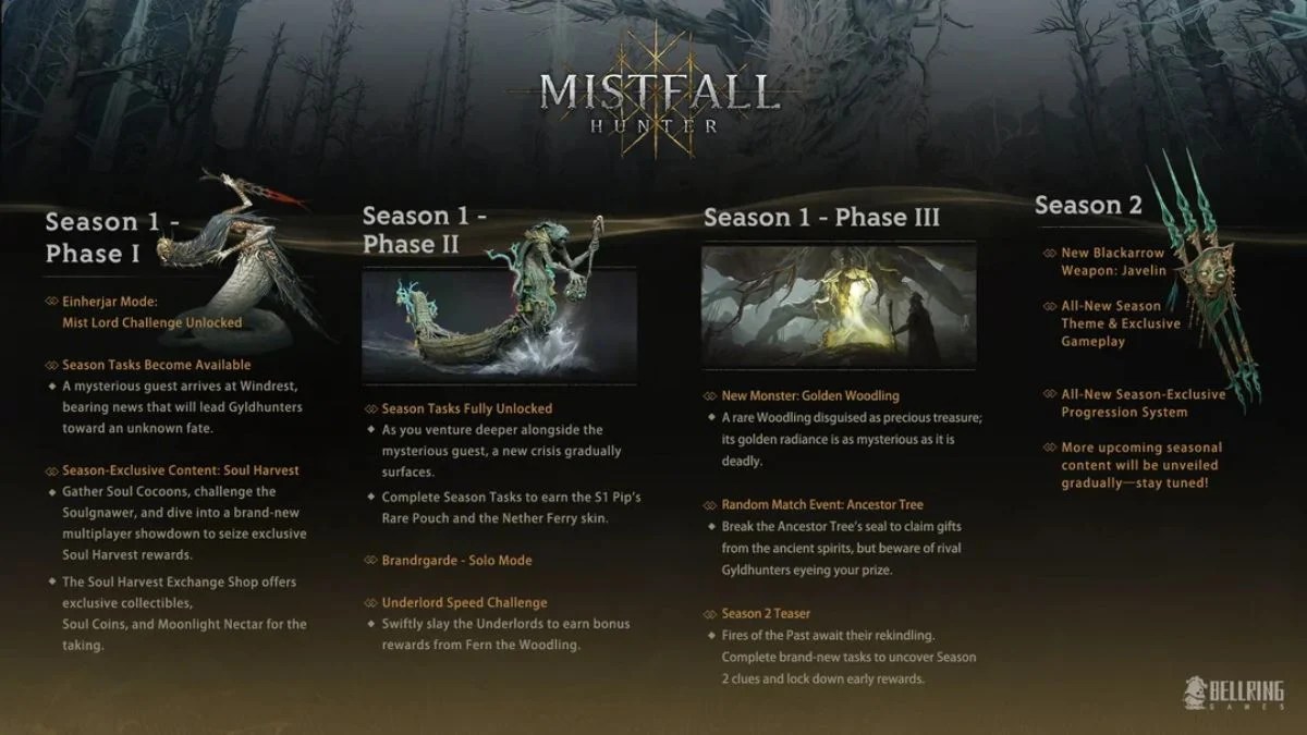 Mistfall Hunter Season 1 Roadmap: Solo Mode, Soul Harvest, New Monsters, and Season 2 Explained