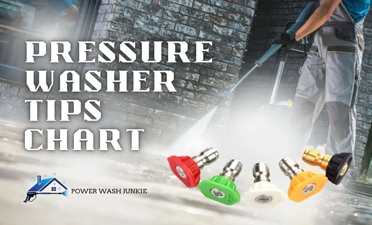 how to change tips on a pressure washer
