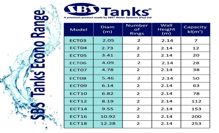 what size water tank for pressure washer