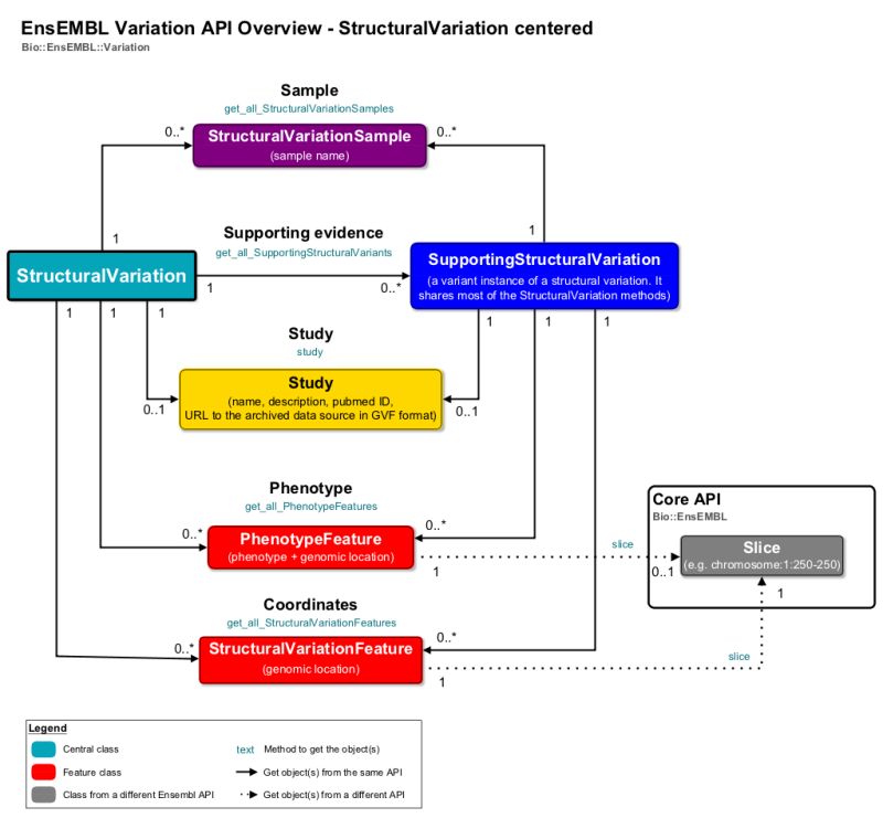 Api Diagram Structuralvariation Class - Geometric Patterns - High Quality 4K Collection