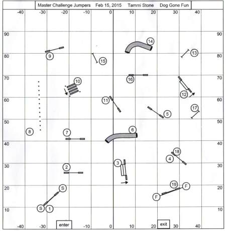 Masters Challenge Jumpers 2/15/2015