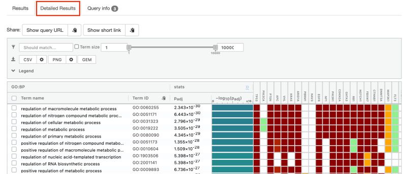 Module 3 Lab G Profiler Visualization Pathways - High Resolution Colorful Designs for Desktop