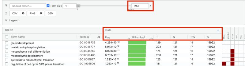 Module 3 Lab G Profiler Visualization Pathways - High Quality Light Art - Retina