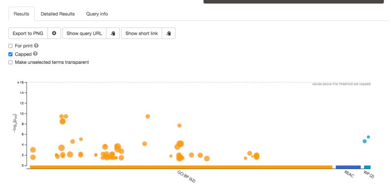 Module 6 Lab 2 Scrna Pathway Analysis Using G Profiler Scrna - Classic Desktop Ocean Arts | Free Download