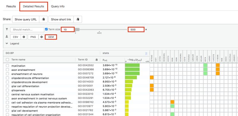 Module 6 Lab 2 Scrna Pathway Analysis Using G Profiler Scrna - Premium City Wallpaper Gallery - Ultra HD
