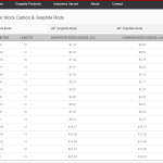 website design for industrial companies