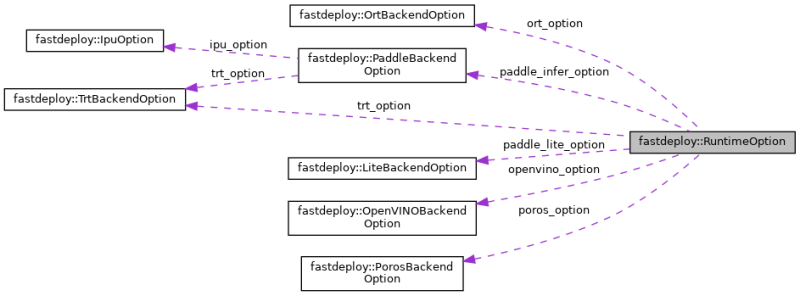 Fastdeploy Work Develop Fastdeploy C Api Fastdeploy Capi Runtime Runtime Option Cc File Reference - Dark Photos - High Quality Mobile Collection