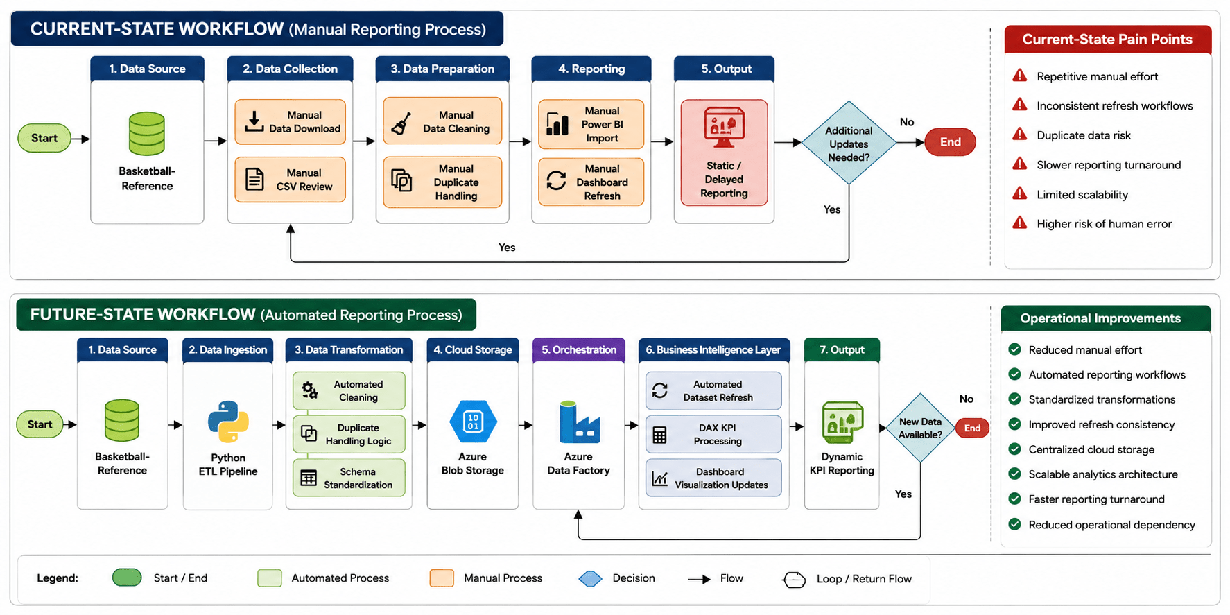 NBA workflow diagram