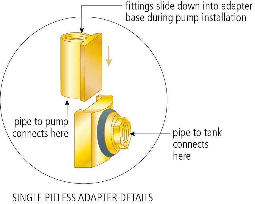 Install A Submersible Pump 6 Lessons For Doing It Right
